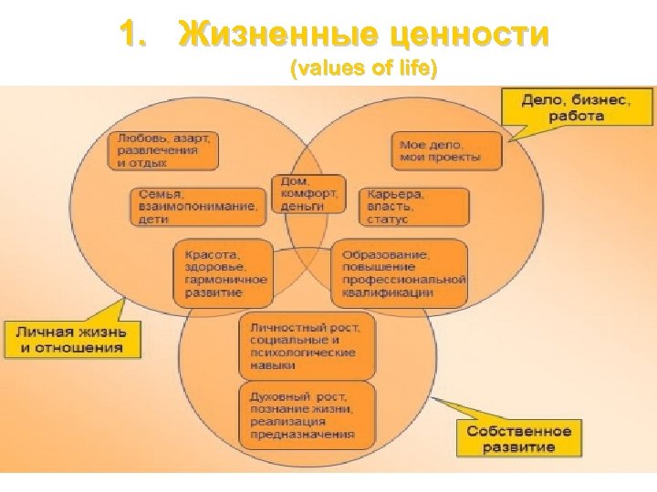 1. Жизненные ценности (values of life) 24 