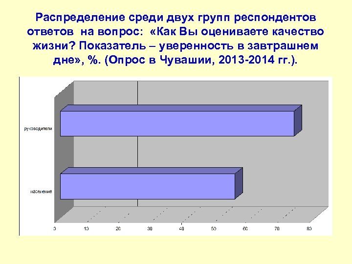 Распределение среди двух групп респондентов ответов на вопрос: «Как Вы оцениваете качество жизни? Показатель