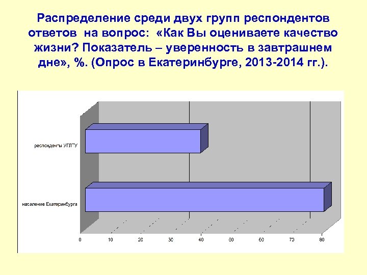 Распределение среди двух групп респондентов ответов на вопрос: «Как Вы оцениваете качество жизни? Показатель