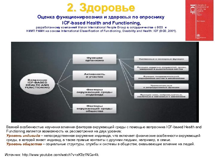 2. Здоровье Оценка функционирования и здоровья по опроснику ICF based Health and Functioning, разработанному