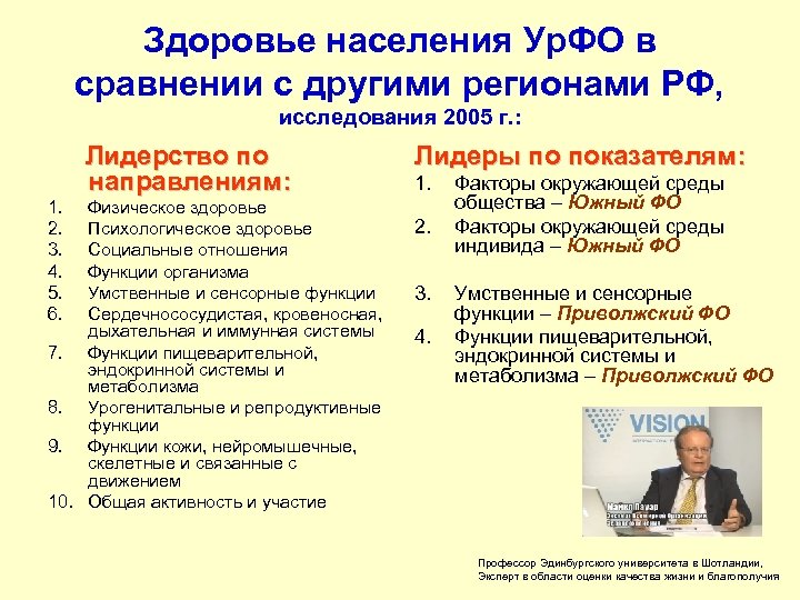 Здоровье населения Ур. ФО в сравнении с другими регионами РФ, исследования 2005 г. :