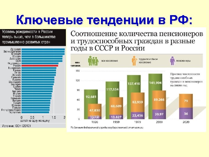 Ключевые тенденции в РФ: 