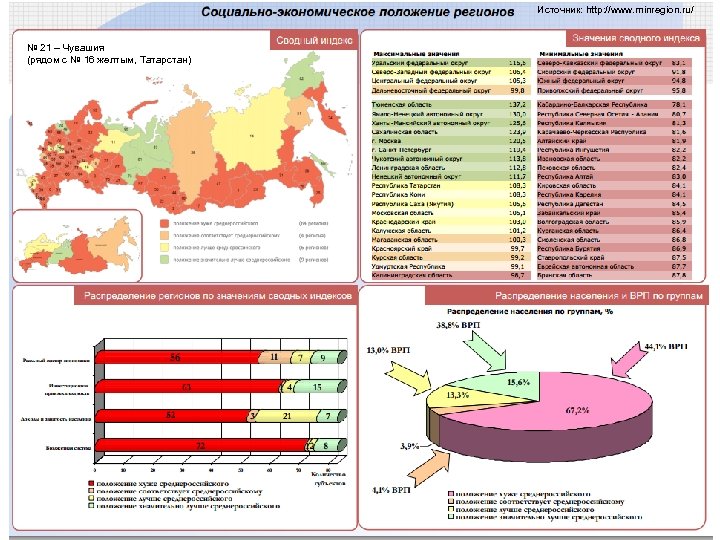 Источник: http: //www. minregion. ru/ № 21 – Чувашия (рядом с № 16 желтым,