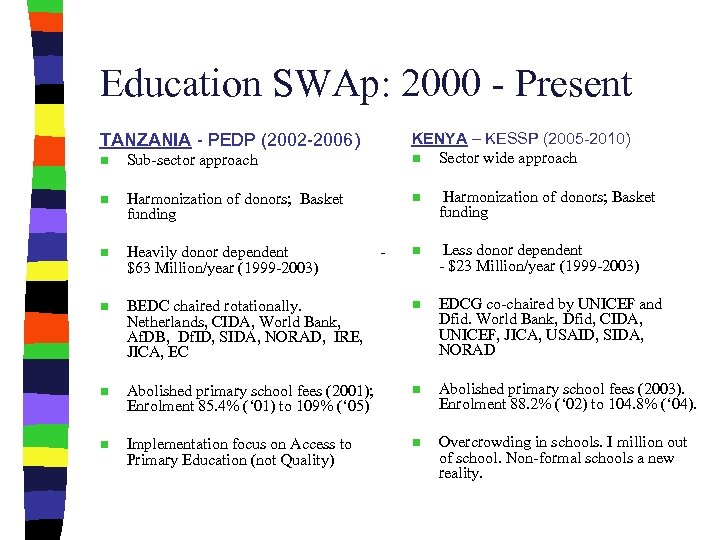 Education SWAp: 2000 - Present TANZANIA - PEDP (2002 -2006) n Sub-sector approach n