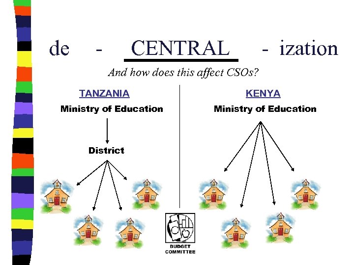 de - CENTRAL - ization And how does this affect CSOs? TANZANIA Ministry of