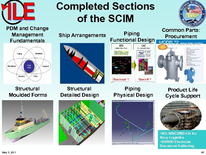 Completed Sections of the SCIM PDM and Change Management Fundamentals Structural Moulded Forms Piping