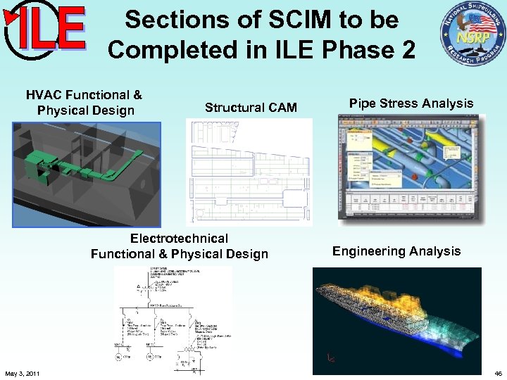 Sections of SCIM to be Completed in ILE Phase 2 HVAC Functional & Physical