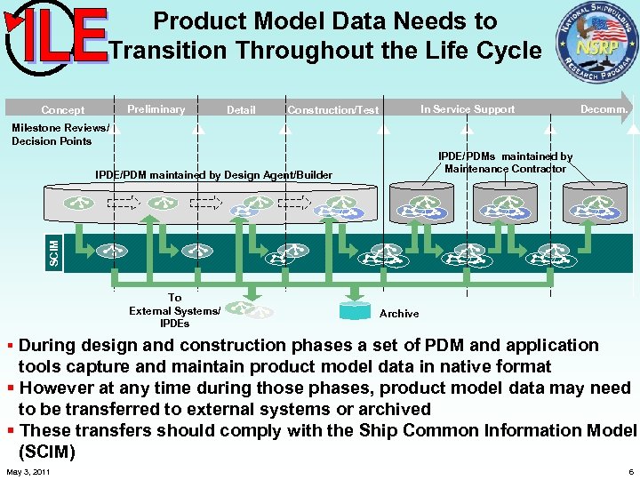 Product Model Data Needs to Transition Throughout the Life Cycle Preliminary Concept Detail In