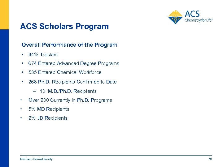 ACS Scholars Program Overall Performance of the Program • 94% Tracked • 674 Entered