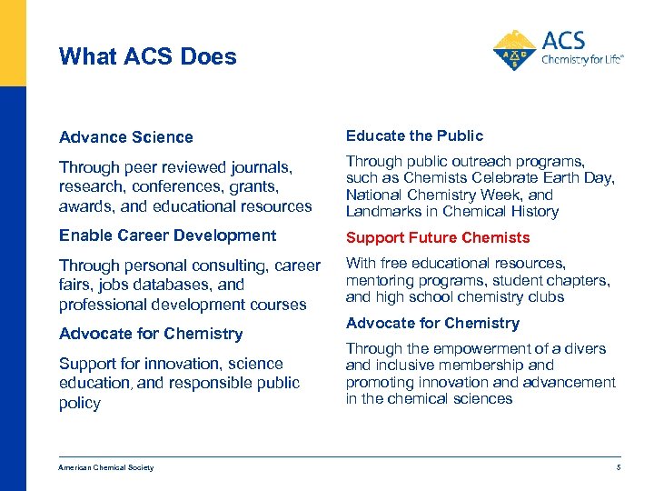 What ACS Does Advance Science Educate the Public Through peer reviewed journals, research, conferences,