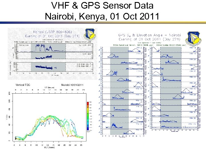 VHF & GPS Sensor Data Nairobi, Kenya, 01 Oct 2011 