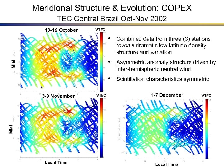 Meridional Structure & Evolution: COPEX TEC Central Brazil Oct-Nov 2002 13 -19 October VTEC