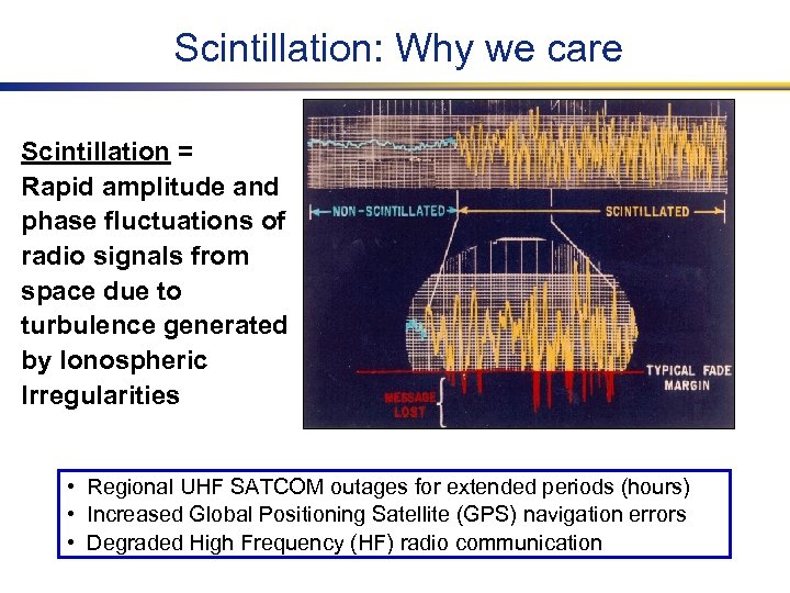 Scintillation: Why we care Scintillation = Rapid amplitude and phase fluctuations of radio signals