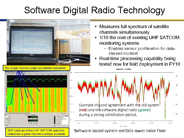 Software Digital Radio Technology • Measures full spectrum of satellite channels simultaneously • 1/10