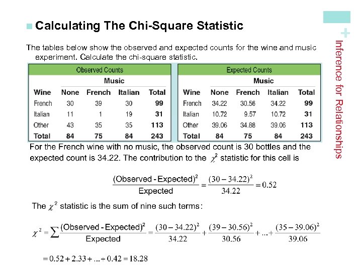 The Chi-Square Statistic Inference for Relationships The tables below show the observed and expected