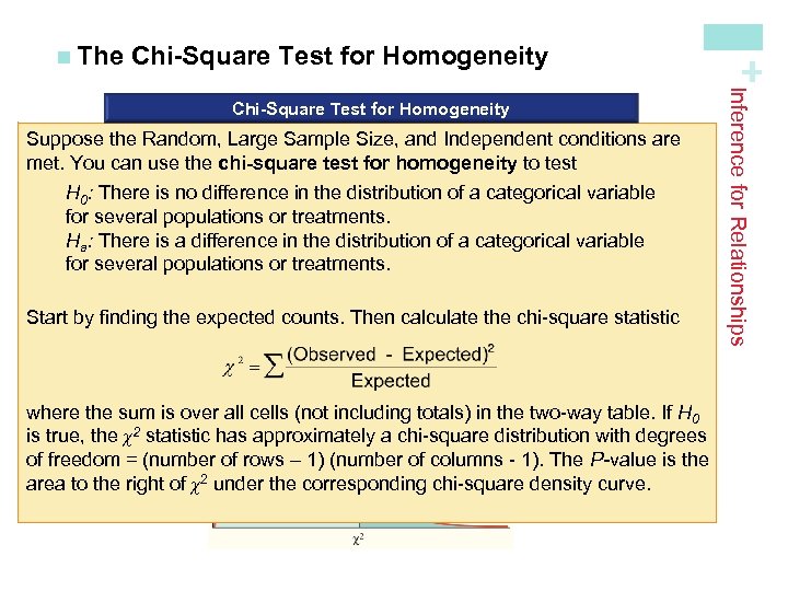 Chi-Square Test for Homogeneity When the Random, Large Sample Size, and Independent conditions are