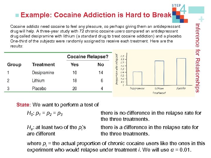 Cocaine Addiction is Hard to Break Inference for Relationships Cocaine addicts need cocaine to