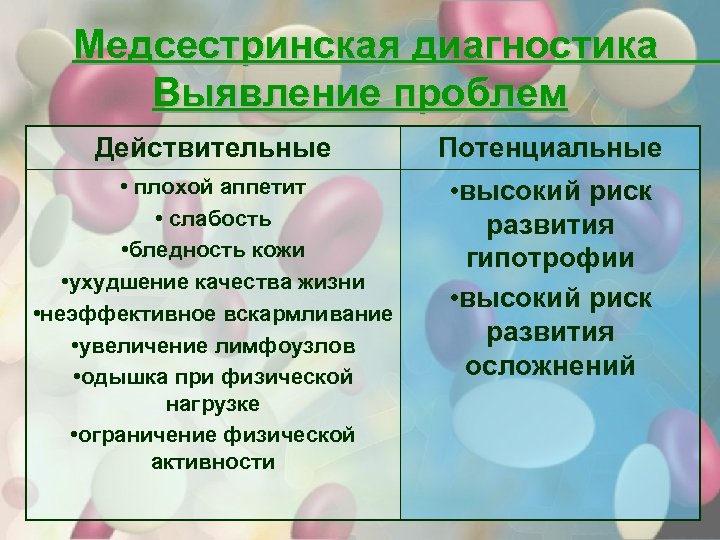 Действительная проблема. Действительные и потенциальные проблемы. Действительные проблемы это. Потенциальные проблемы при остром лейкозе. Действительные и потенциальные проблемы ребенка.