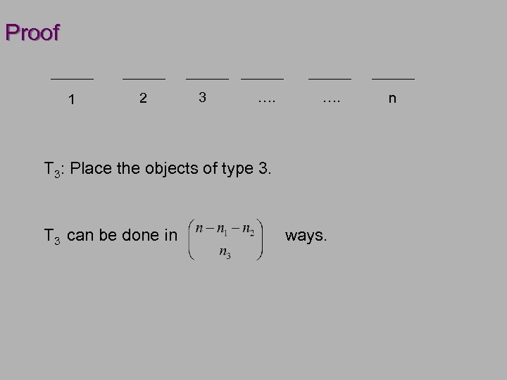 Proof 1 2 3 …. T 3: Place the objects of type 3. T
