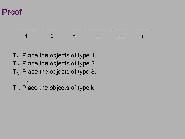 Proof 1 2 3 …. T 1: Place the objects of type 1. T