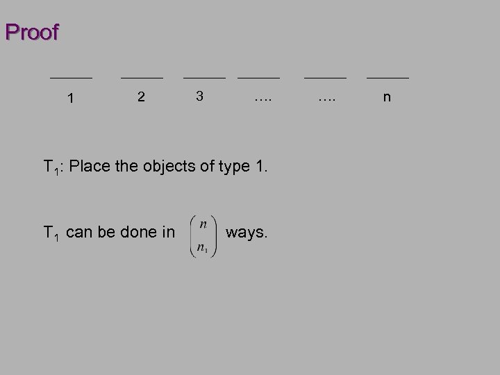 Proof 1 2 3 …. T 1: Place the objects of type 1. T
