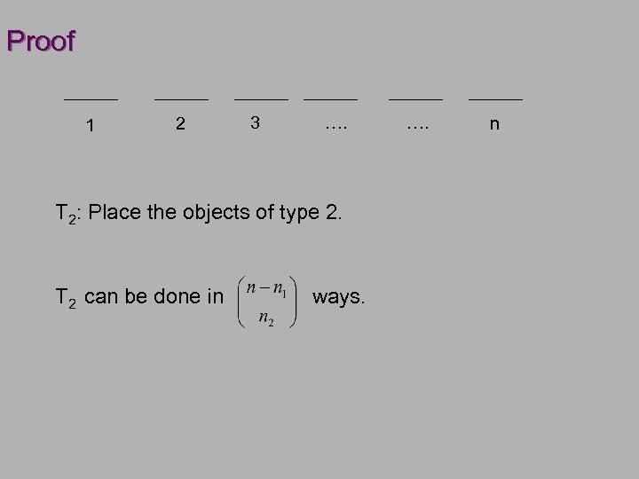 Proof 1 2 3 …. T 2: Place the objects of type 2. T