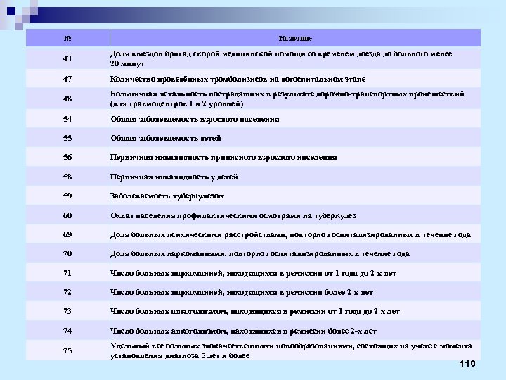 № Название 43 Доля выездов бригад скорой медицинской помощи со временем доезда до больного