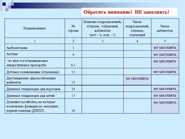 Обратить внимание! НЕ заполнять! Наличие подразделений, Число отделов, отделений, подразделений, Число кабинетов отделов, кабинетов