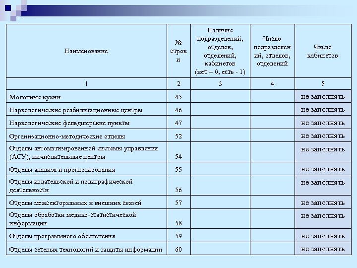 Наличие Число подразделений, подразделен Число отделов, ий, отделов, кабинетов отделений, кабинетов отделений (нет –