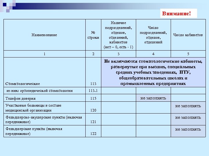 Внимание! Наименование № строки 1 Наличие Число подразделений, отделов, Число кабинетов отделов, отделений, кабинетов