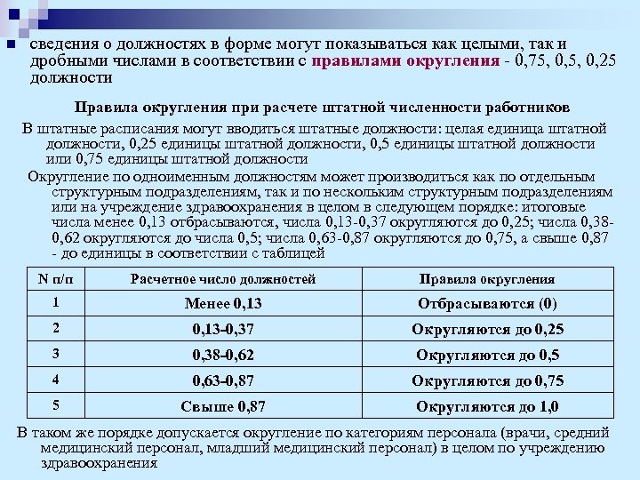 n сведения о должностях в форме могут показываться как целыми, так и дробными числами