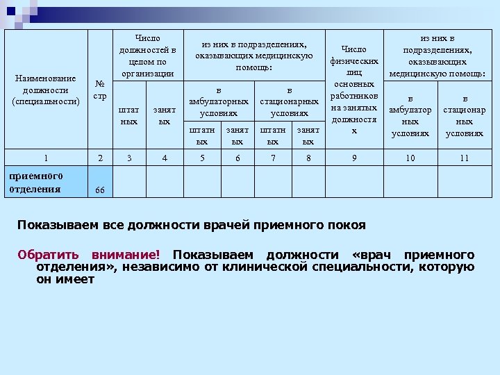 Число должностей в целом по организации Наименование должности (специальности) № стр 1 приемного отделения