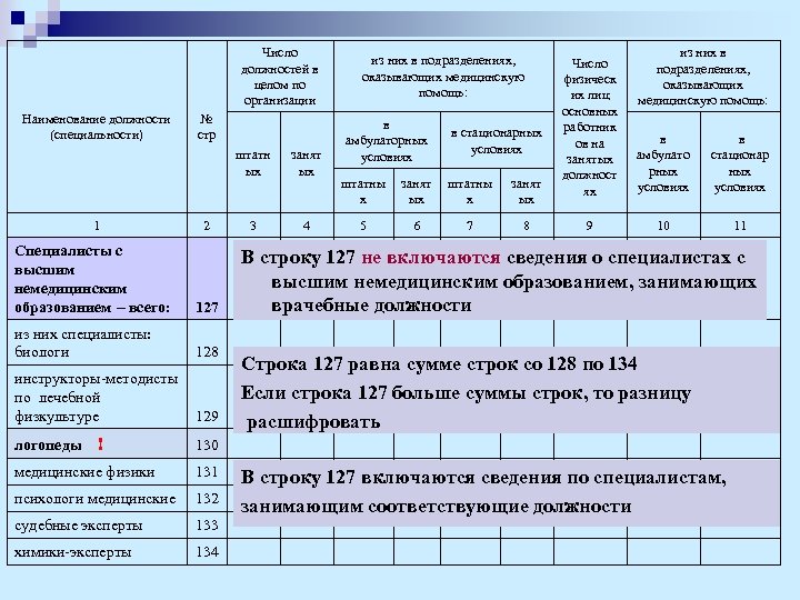 Число должностей в целом по организации Наименование должности (специальности) № стр штатн ых 1