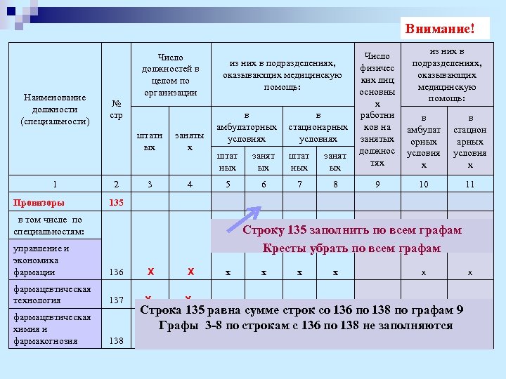 Внимание! Наименование должности (специальности) Число должностей в целом по организации № стр штатн ых