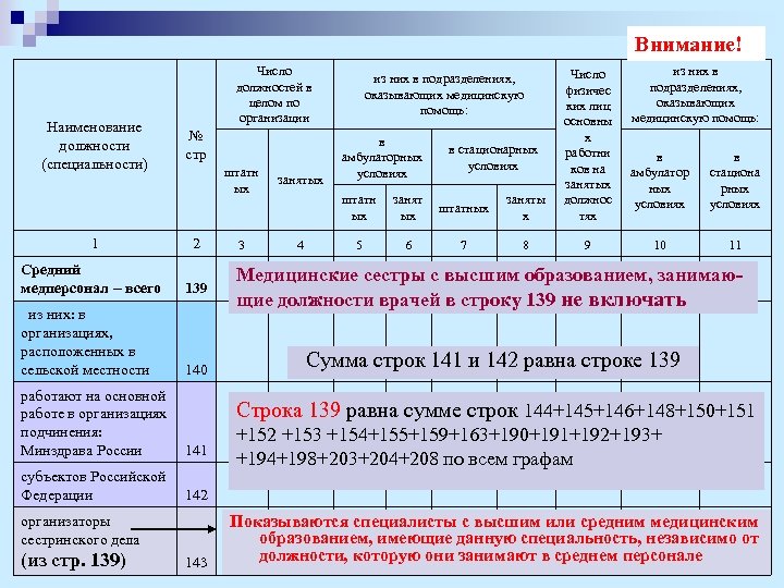 Внимание! Наименование должности (специальности) Число должностей в целом по организации штатн ых № стр