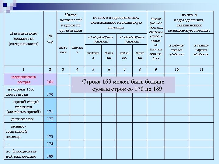 Наименование должности (специальности) Число должностей в целом по организации из них в подразделениях, оказывающих