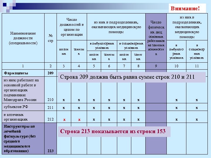 Внимание! Наименование должности (специальности) № стр Число должностей в целом по организации штатн ых