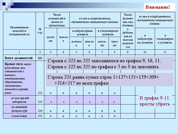 Внимание! Наименование должности (специальности) Число должностей в целом по организации № стр в амбулаторных