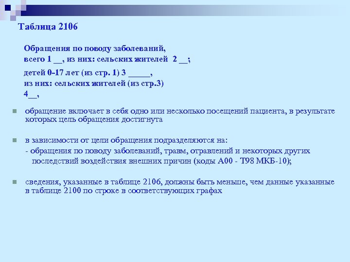 Таблица 2106 Обращения по поводу заболеваний, всего 1 __, из них: сельских жителей 2