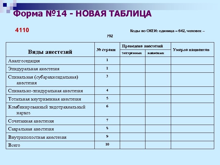 Форма № 14 - НОВАЯ ТАБЛИЦА 4110 Коды по ОКЕИ: единица 642, человек –