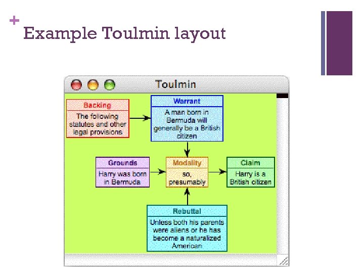 + Example Toulmin layout 