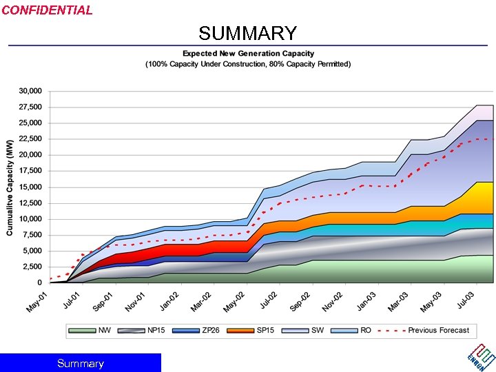 CONFIDENTIAL SUMMARY Summary 