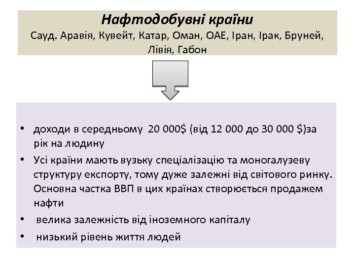 Нафтодобувні країни Сауд. Аравія, Кувейт, Катар, Оман, ОАЕ, Іран, Ірак, Бруней, Лівія, Габон •
