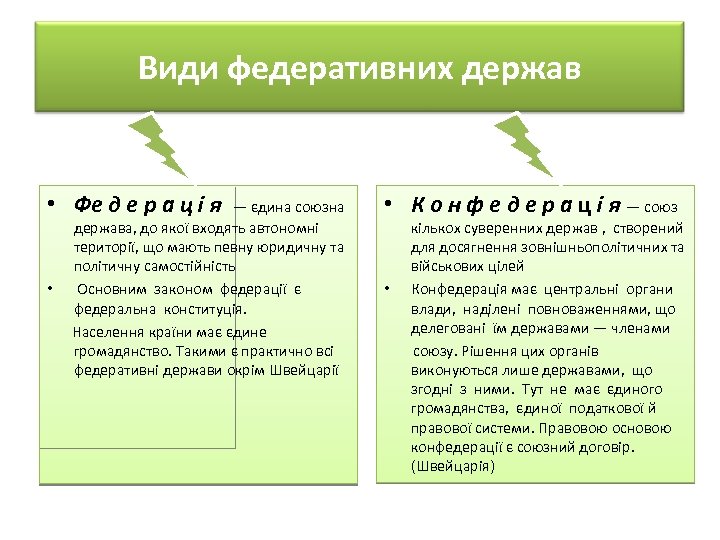 Види федеративних держав • Фе д е р а ц і я • К