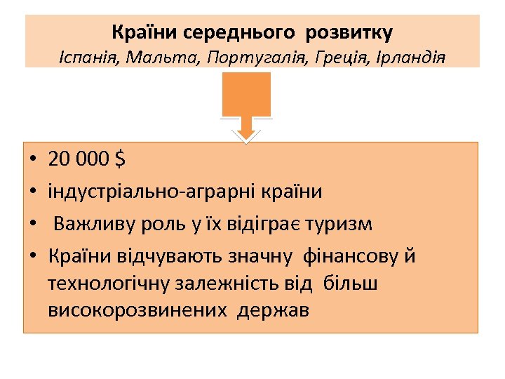 Країни середнього розвитку Іспанія, Мальта, Португалія, Греція, Ірландія • • 20 000 $ індустріально-аграрні