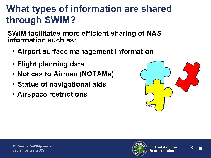 What types of information are shared through SWIM? SWIM facilitates more efficient sharing of
