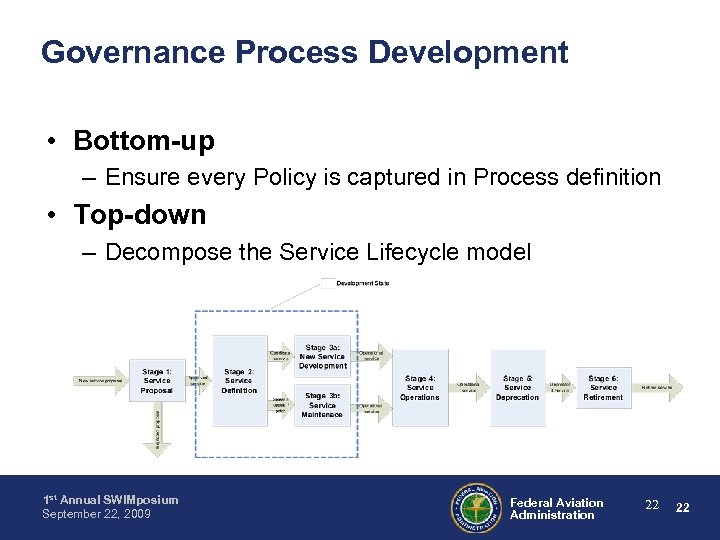 Governance Process Development • Bottom-up – Ensure every Policy is captured in Process definition