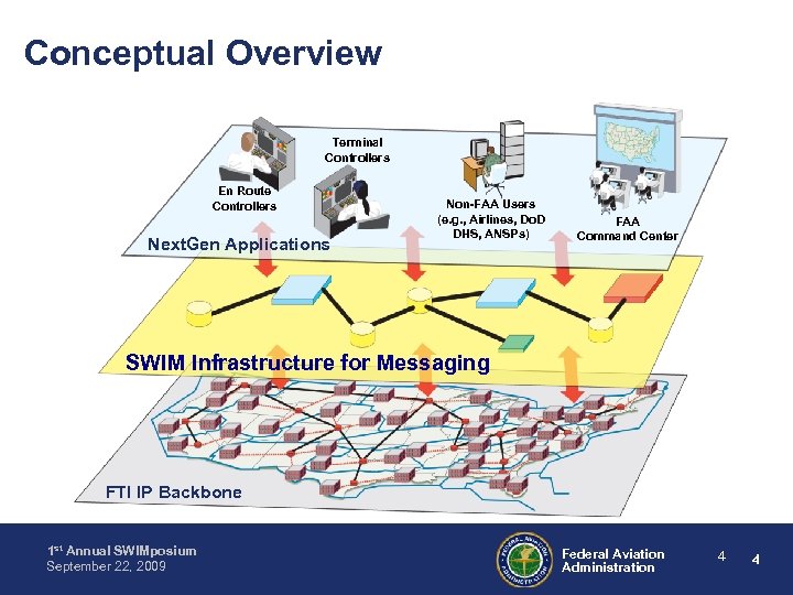 Conceptual Overview Terminal Controllers En Route Controllers Next. Gen Applications Non-FAA Users (e. g.