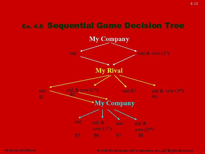 4 -10 Ex. 4. 6 Sequential Game Decision Tree My Company old & new