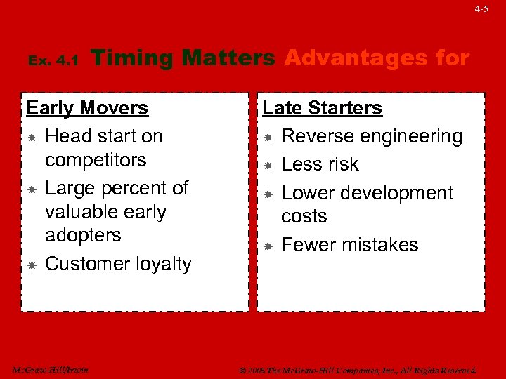 4 -5 Ex. 4. 1 Timing Matters Advantages for Early Movers Head start on